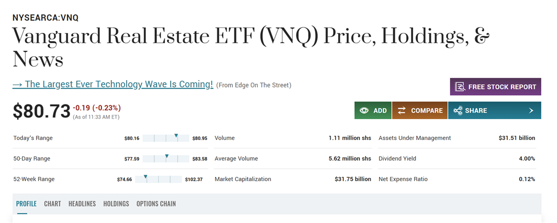 Vanguard REIT on MarketBeat