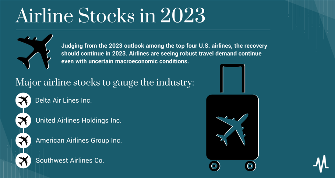 Will airline stock recover fully from the pandemic? Airlines in 2023 infographic