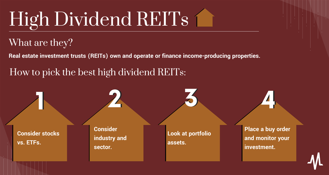 What is a high-dividend REIT? Infographic on MarketBeat