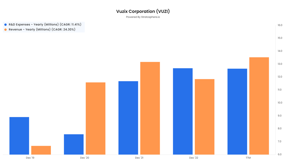 vuzix revenue chart