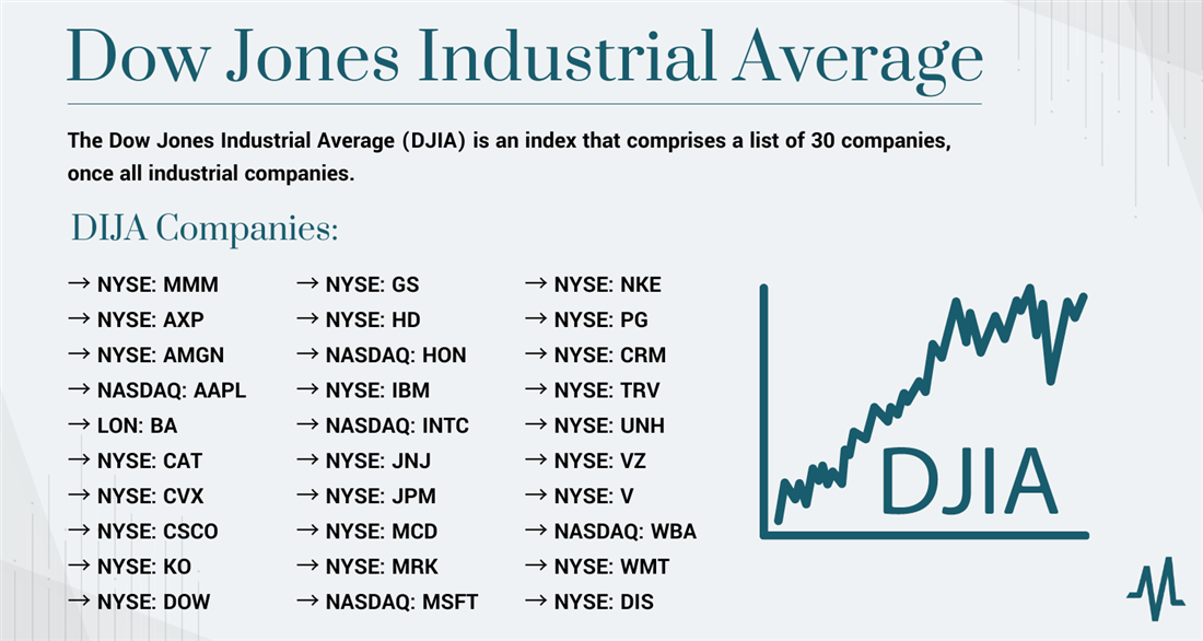 DOW 30 Stocks Dow Jones Industrial Average (DJIA) Companies