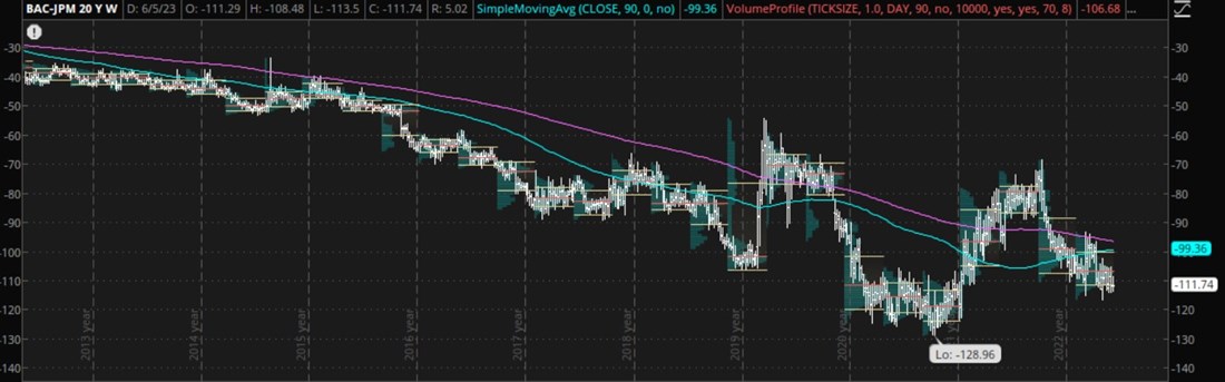 BAC stock chart 