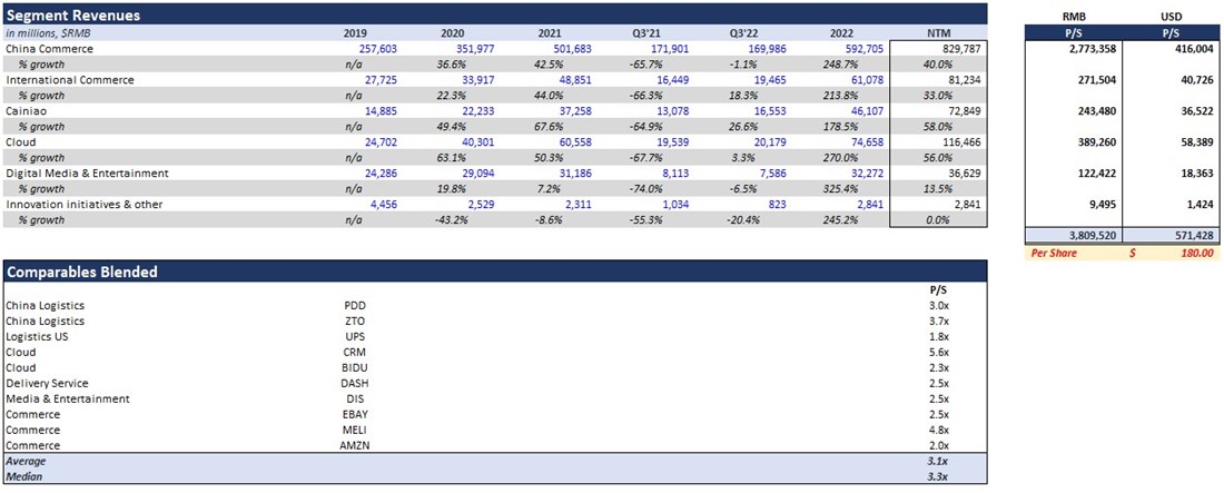 Alibaba stock revenue