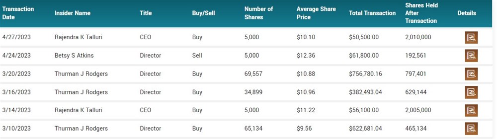 Enovix Insider buys 