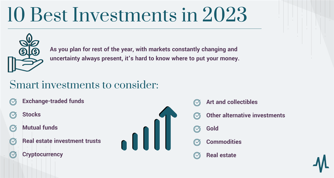 What is the best investment strategy in 2023 infographic