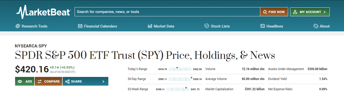 What is after-hours trading? Overview of SPY on MarketBeat to demonstrate after-hours trading