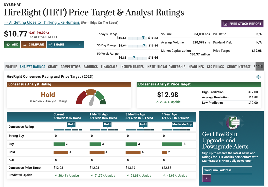 HRT on MarketBeat analyst ratings