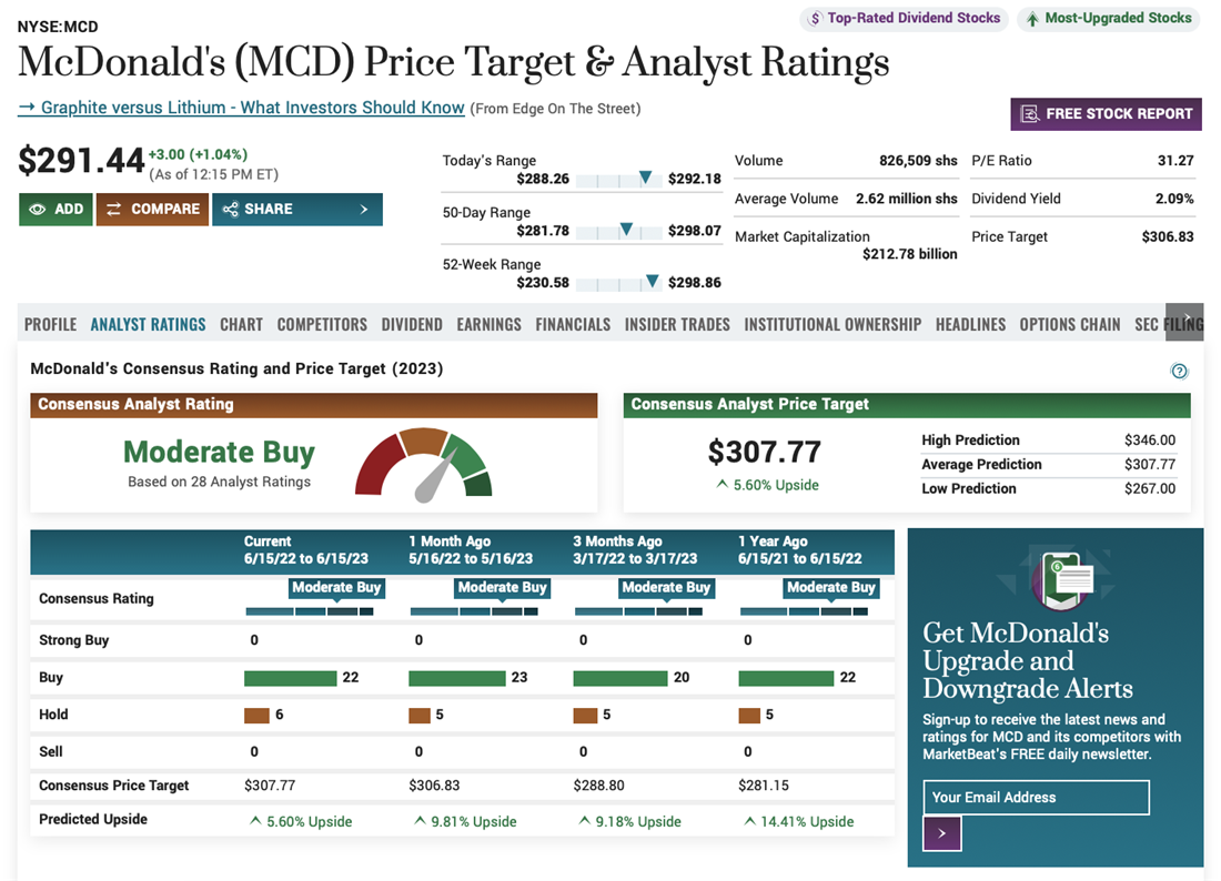 McDonald's price targets and analyst ratings on MarketBeat