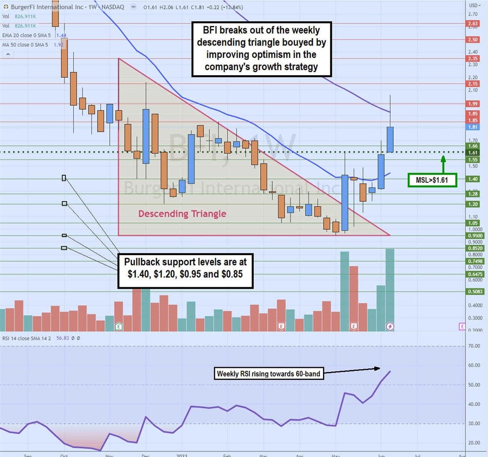 BurgerFi stock chart 