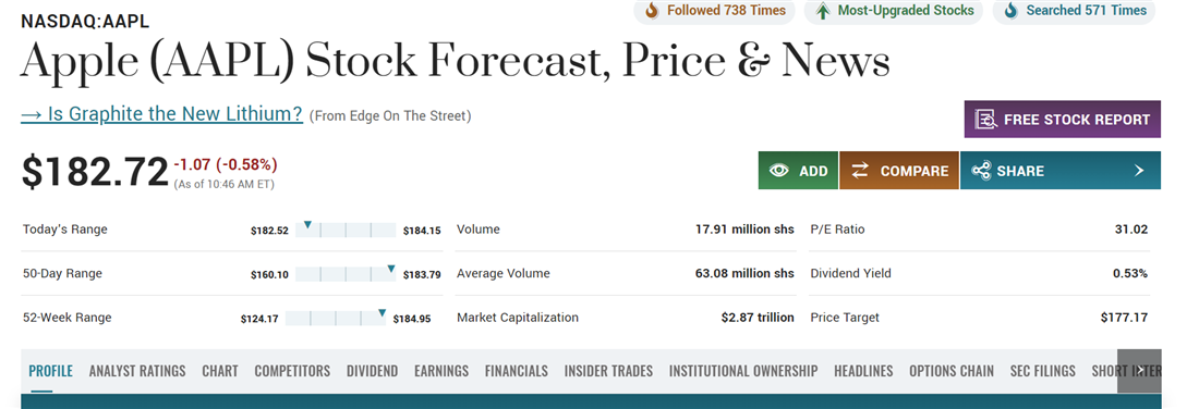 Apple's trading information on MarketBeat