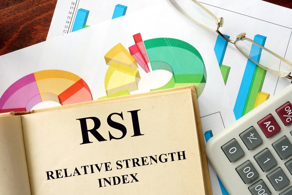 What is RSI? Overview and image of RSI meaning on a desk, with calculator and graphs