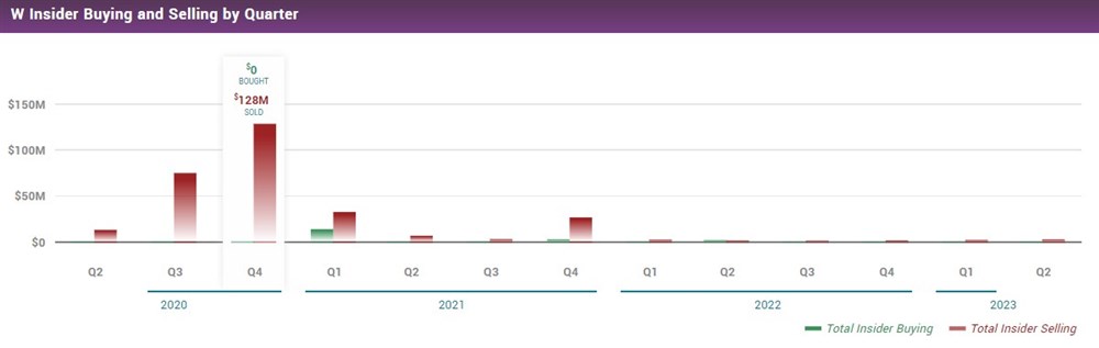 Wayfair Insider transactions 