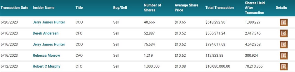 Snap Stock Insider transactions 