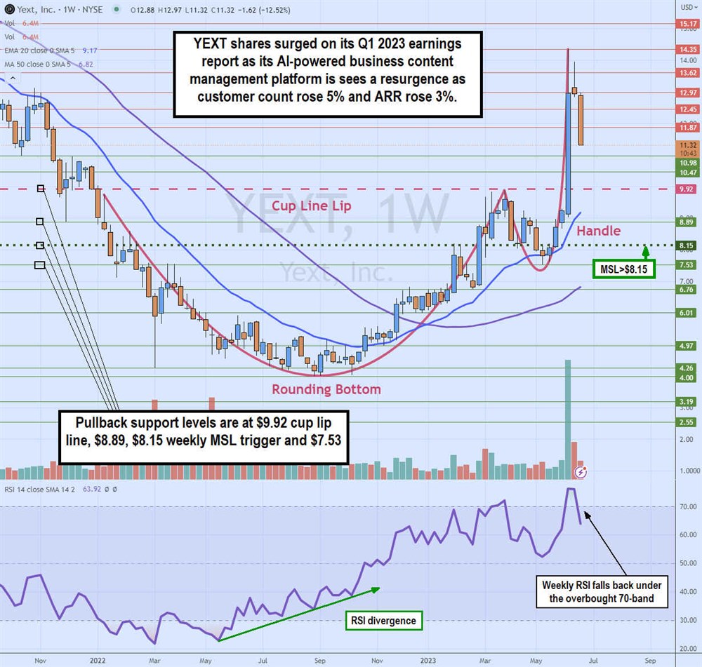 YEXT stock chart 