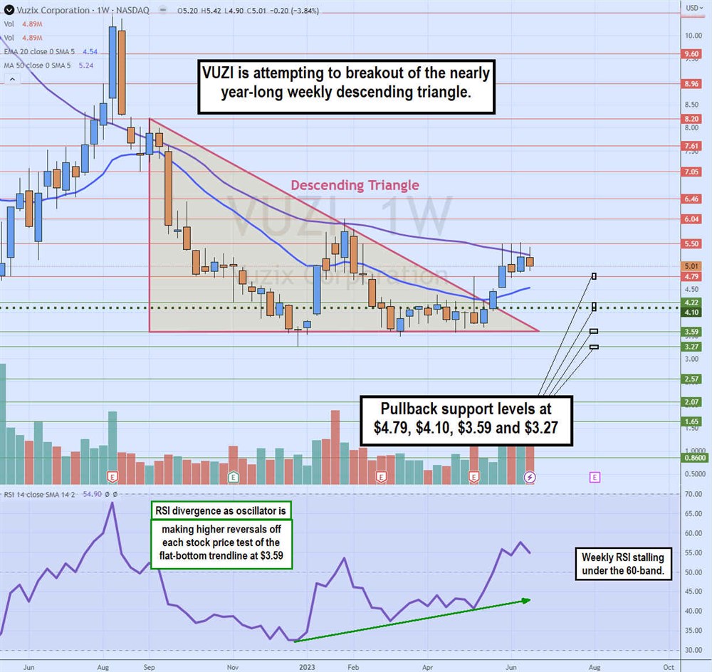 Vuzix stock chart 