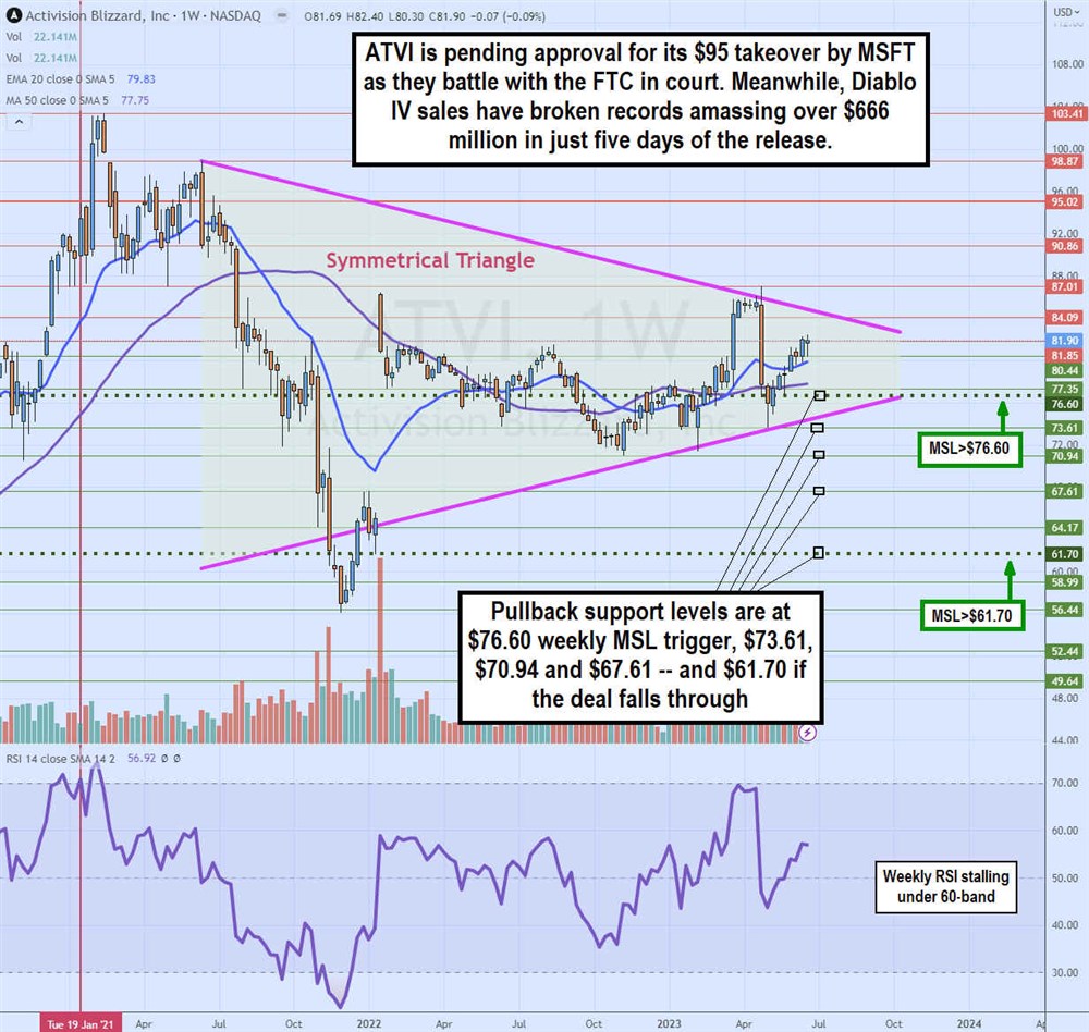 Why Activision Blizzard Stock Could Have Plenty of Upside