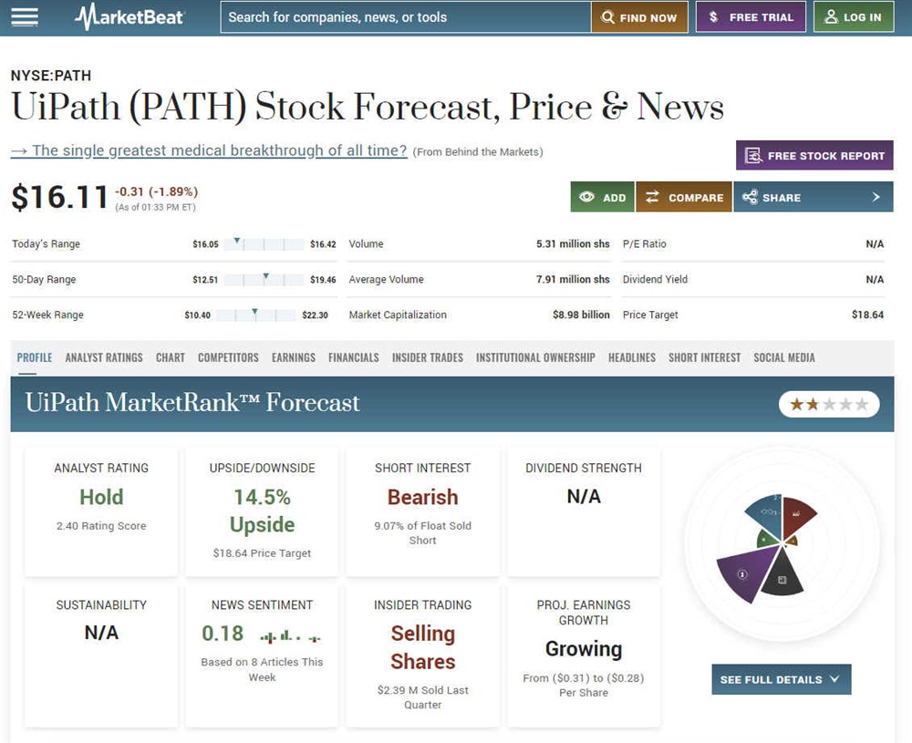 Learn how to analyze a stock using UiPath.