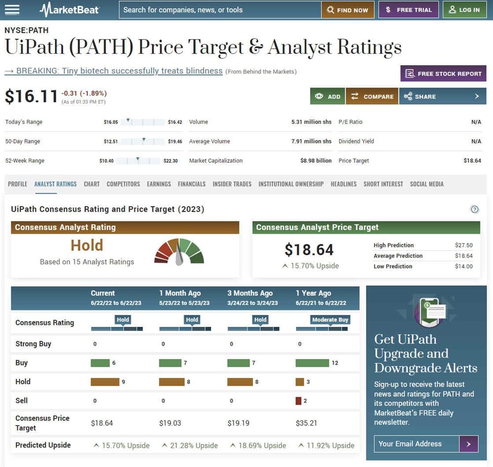 Overview of stock analysis using PATH analyst ratings