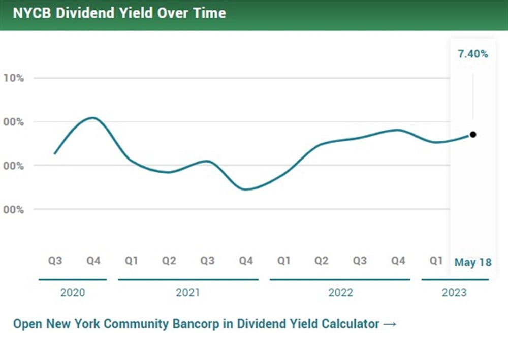 NYCB dividend yield 