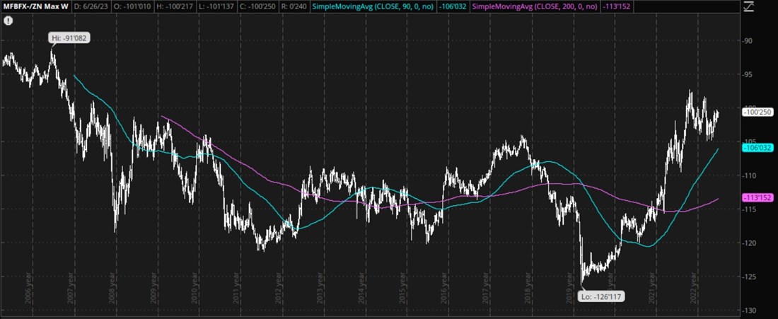 Jefferies stock: chart overview