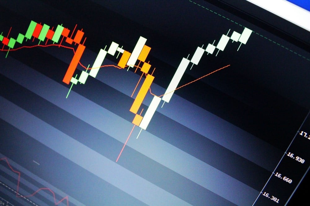 SMART Global Holdings Momentum, Room To Move Higher?