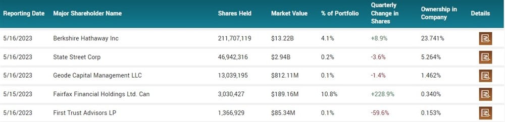 Berkshire Hathaway stock price 