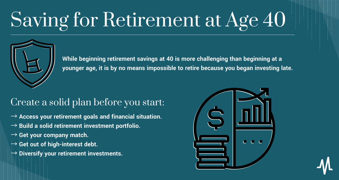 How to invest for retirement at age 40 infographic on MarketBeat
