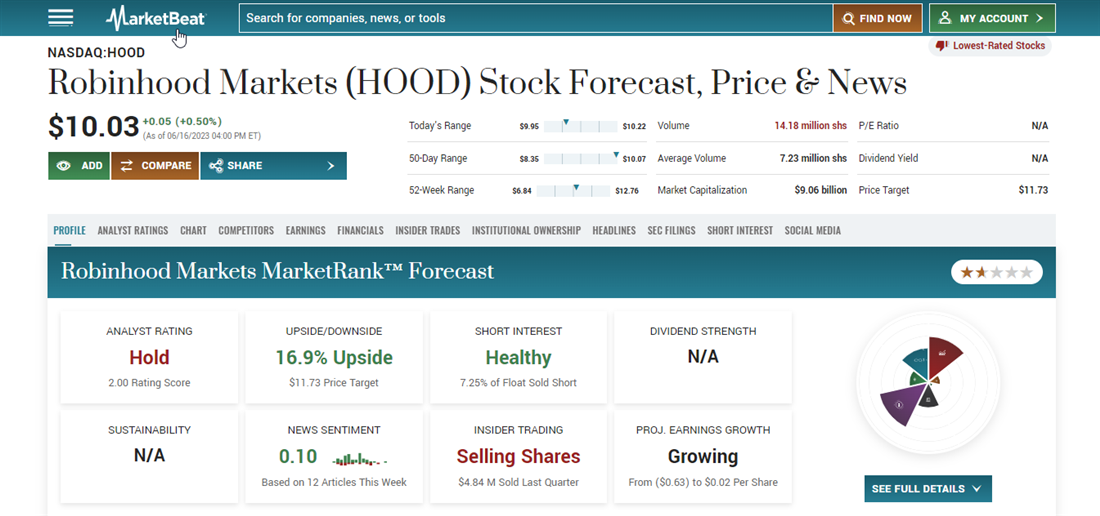 Overview of HOOD to show how to buy cryptocurrency for beginners