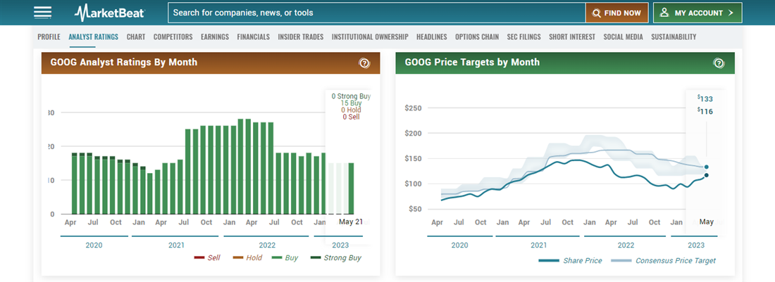 Marketbeat's tools detailing analyst ratings