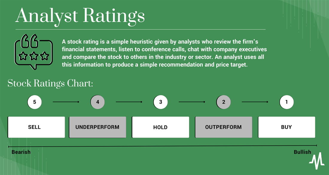 Analyst ratings infographic: What you need to know