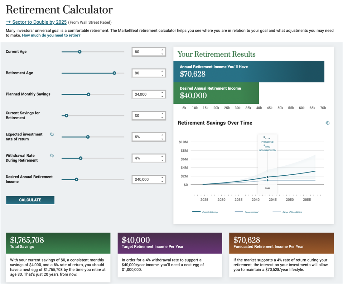 How to invest for retirement at age 60: Use the MarketBeat retirement calculator to find out.
