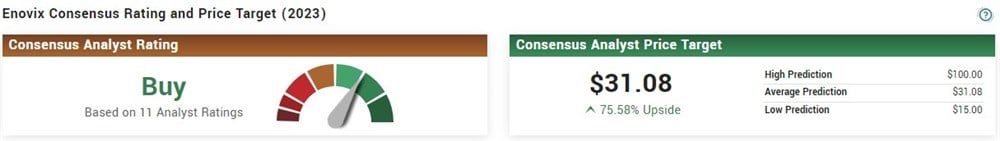 Enovix Marketbeat analyst ratings forecast