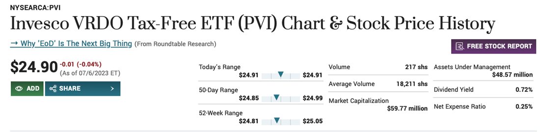 Overview of PVI and how it relates to municipal bonds