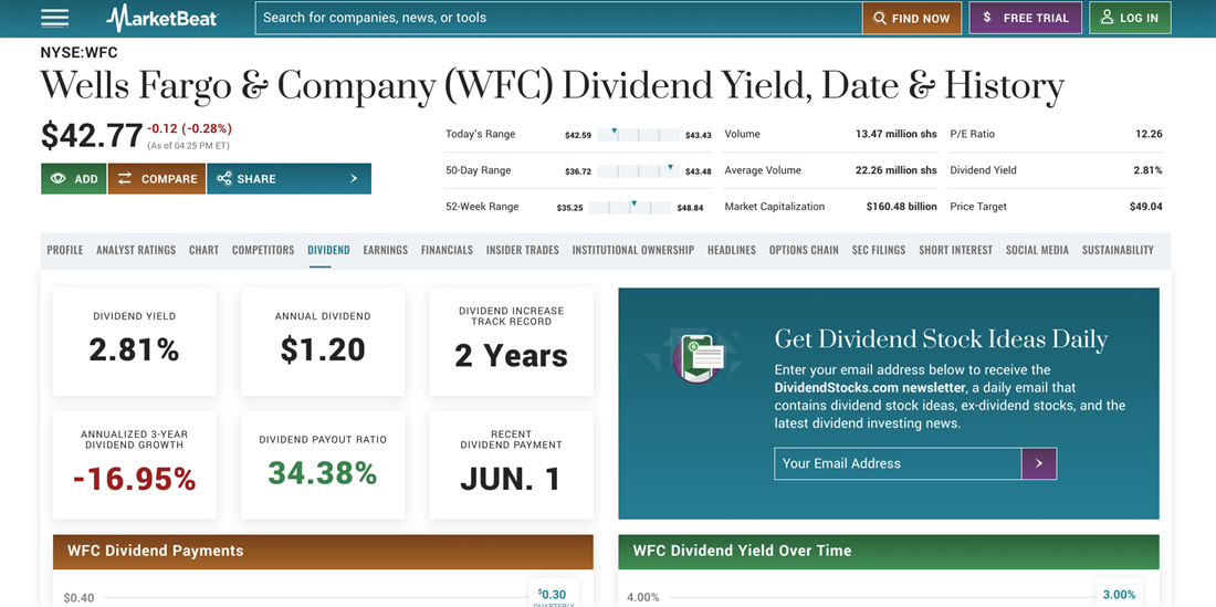 Overview of Wells Fargo preferred stock