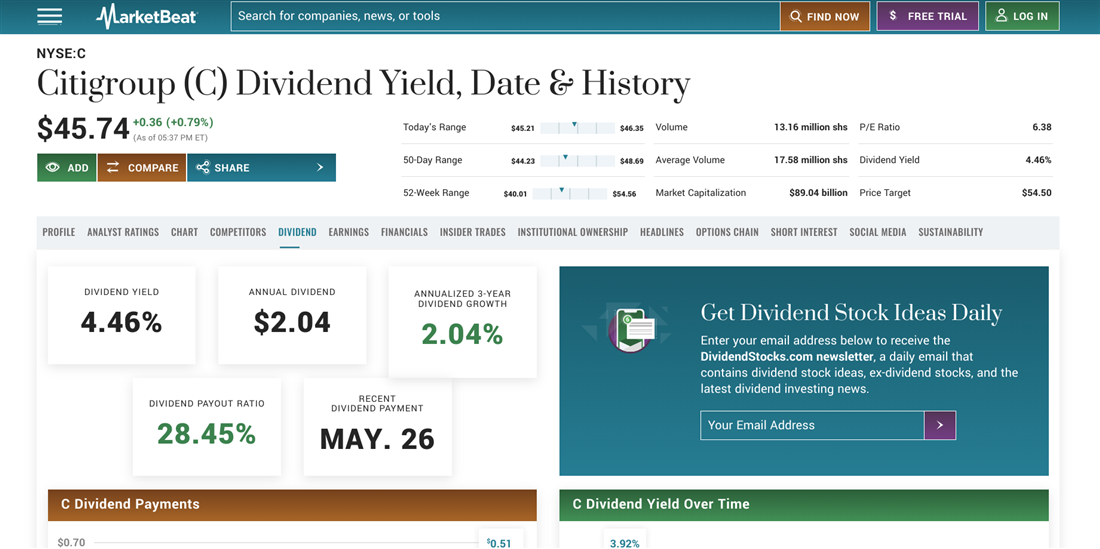 Overview of Citigroup stock on MarketBeat