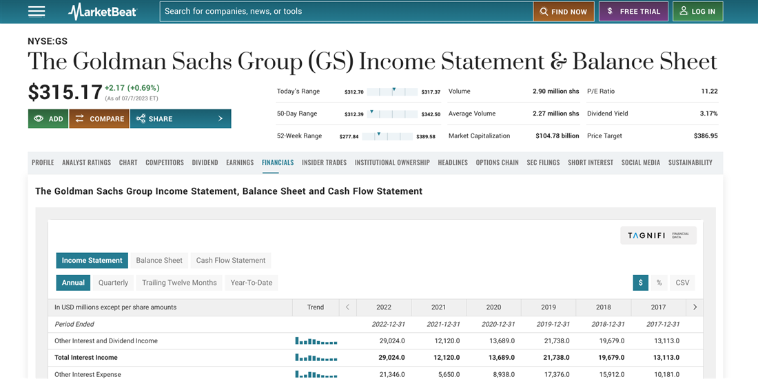 Goldman Sachs income statement on MarketBeat