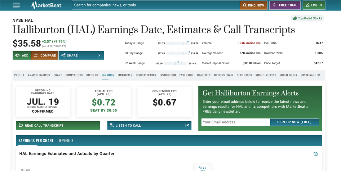 Halliburton on MarketBeat