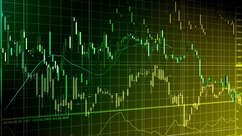 Market Analyze - stocks to buy 