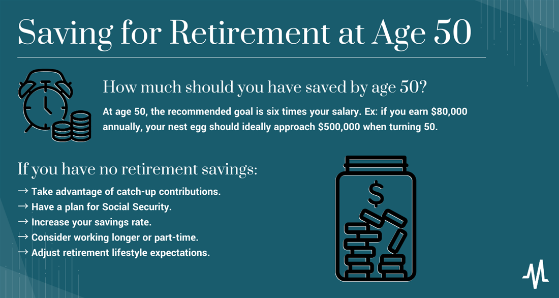 how to invest for retirement at age 50 infographic