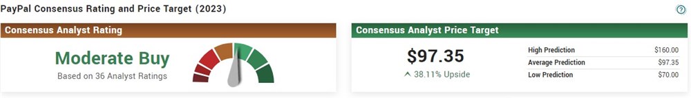 PayPal stock analyst ratings chart marketbeat