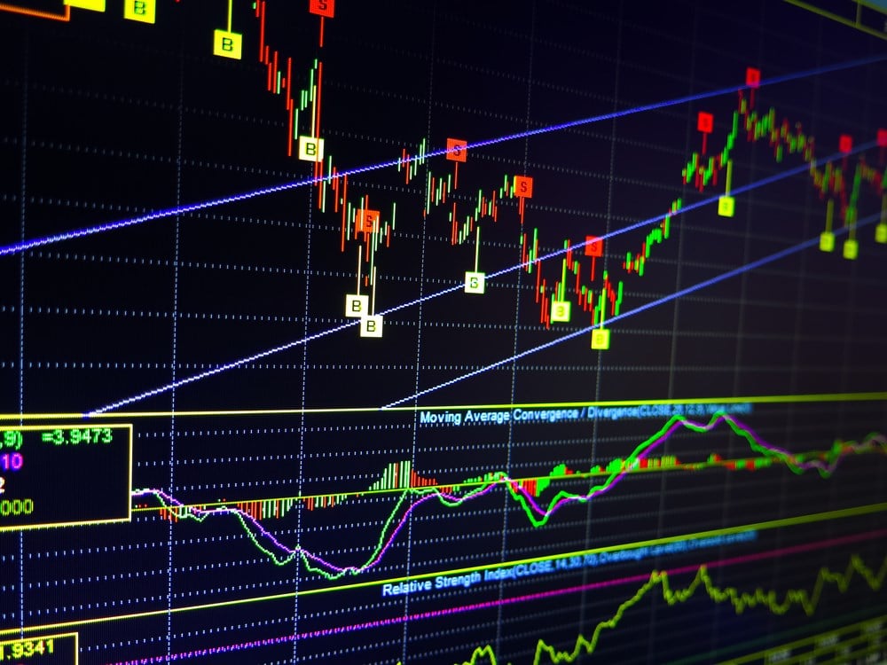 Indicators for technical analysis on a monitor: how to learn technical analysis