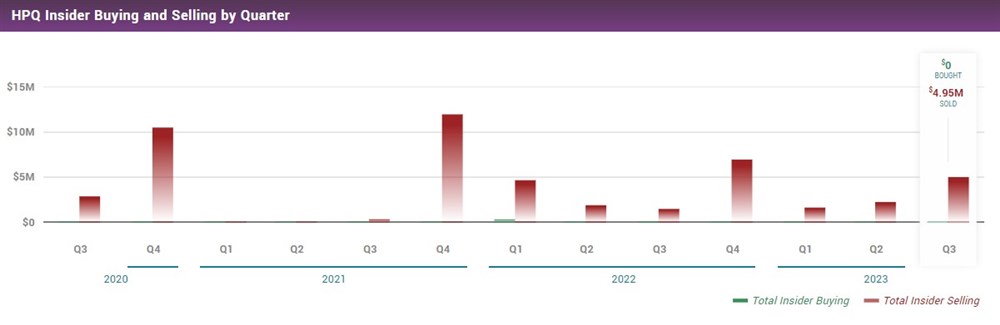 HP Insiders Chart 