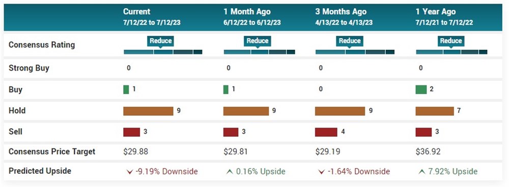 HP analysts ratings MarketBeat 