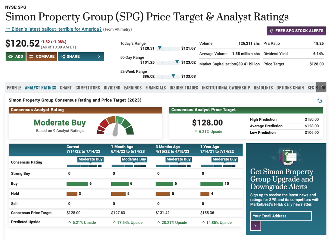 how to start investing in real estate with SPG