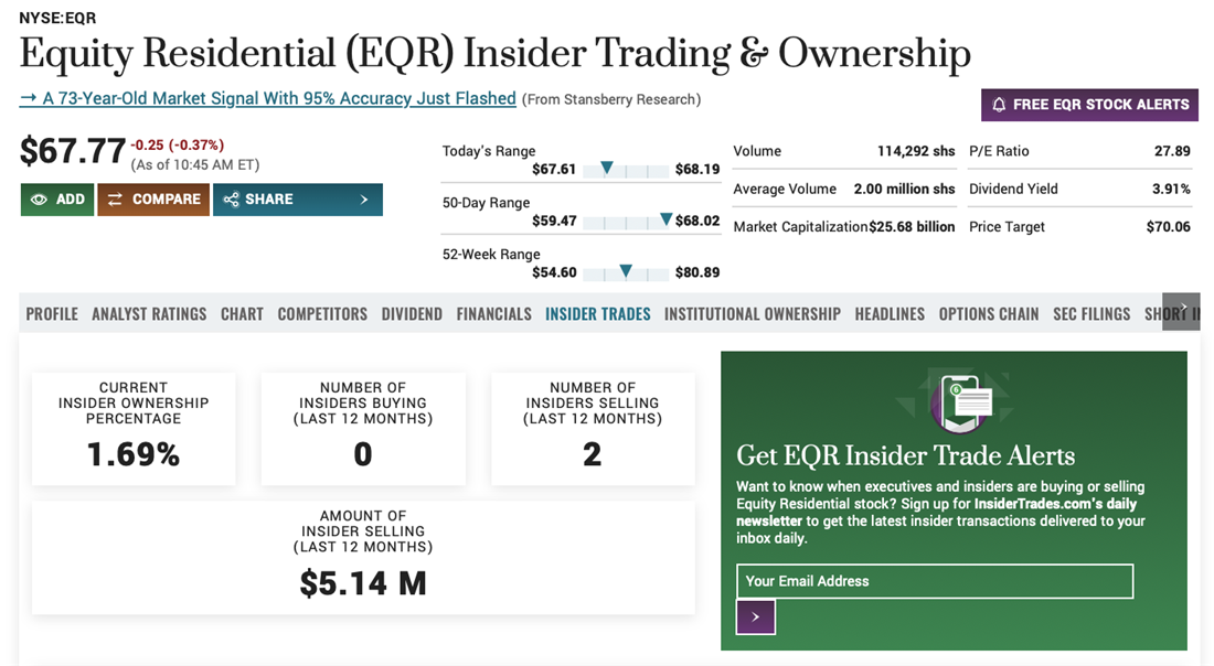 Insider trading information for understanding real estate investing: EQR