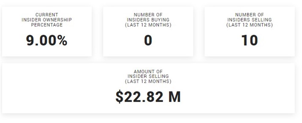 Unity Software Insiders trading