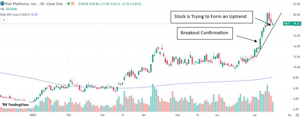 Riot Platforms stock chart 