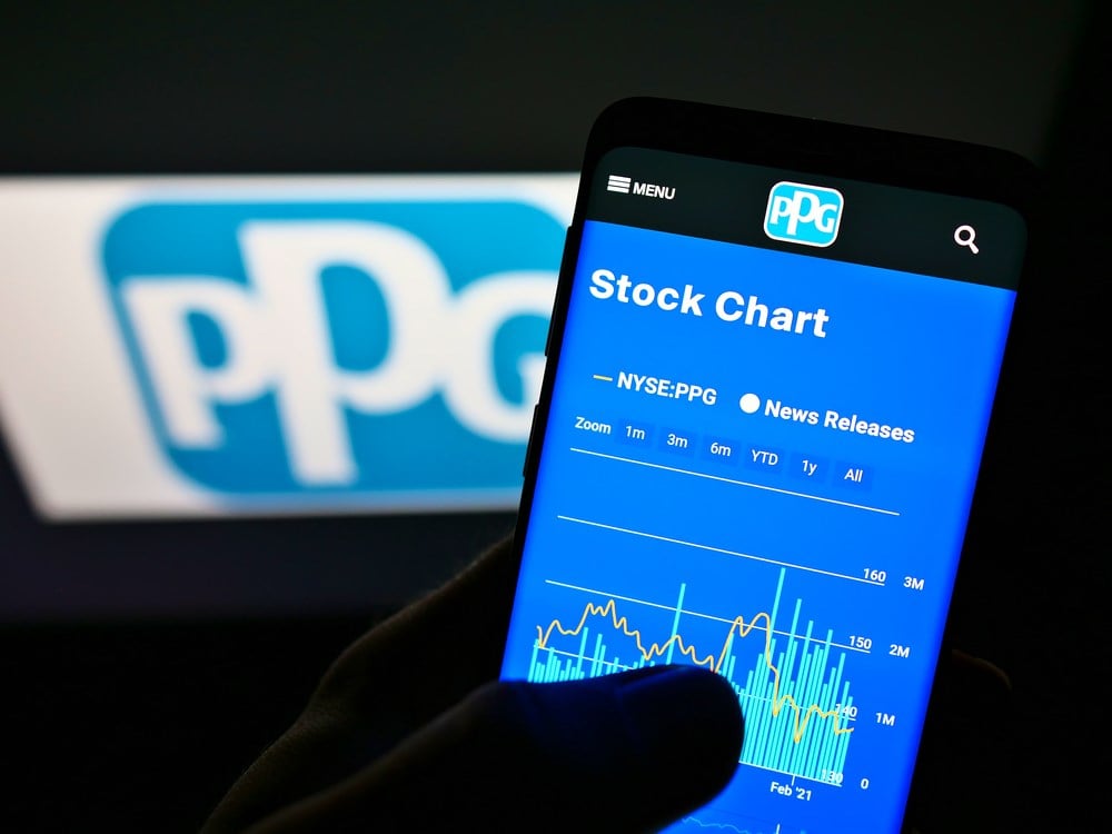 PPG Industries stock price 