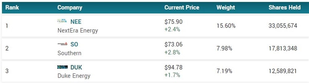 utility stocks marketbeat