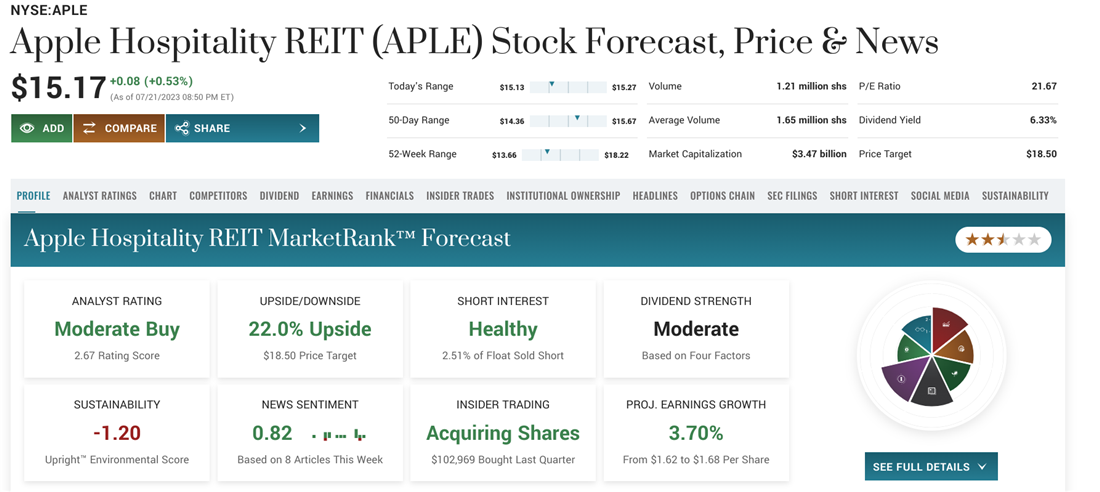 Apple REIT on MarketBeat